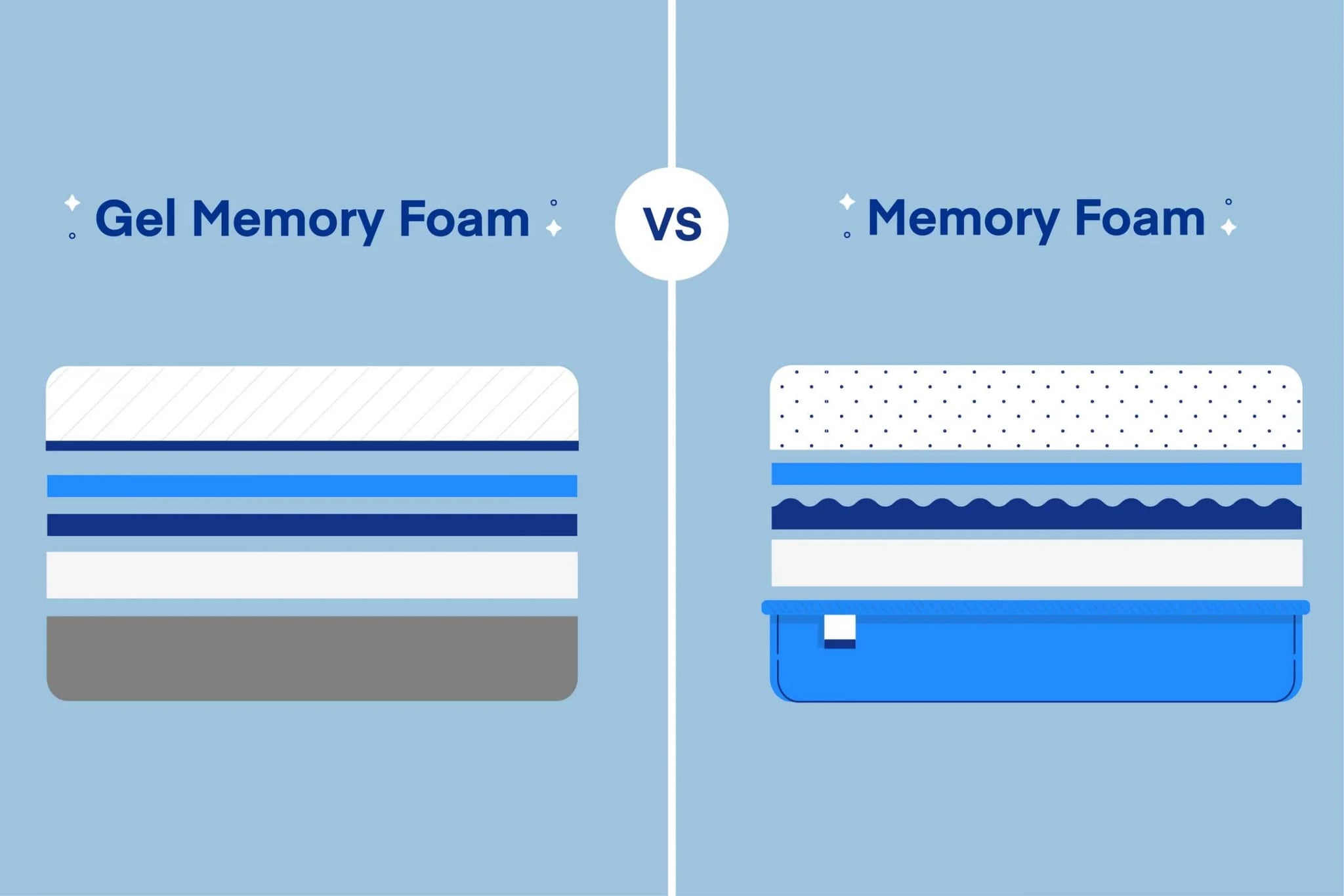 Memory Foam vs. Gel Cushions: Which Provides the Ultimate Comfort Experience?