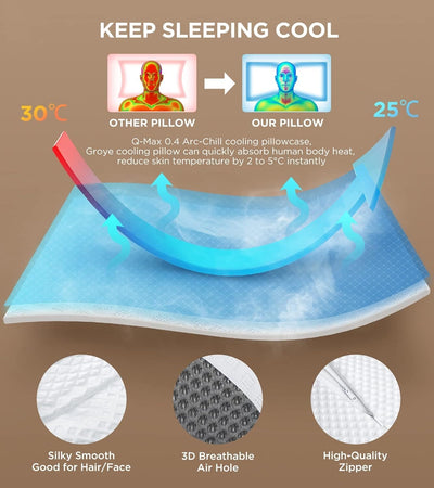 DEBIK Contour Cervical Pillow For Neck Pain