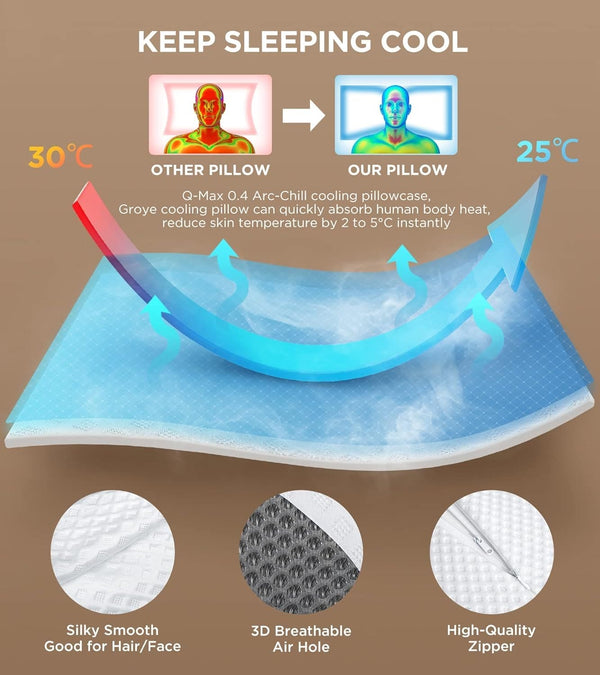 DEBIK Contour Cervical Pillow For Neck Pain