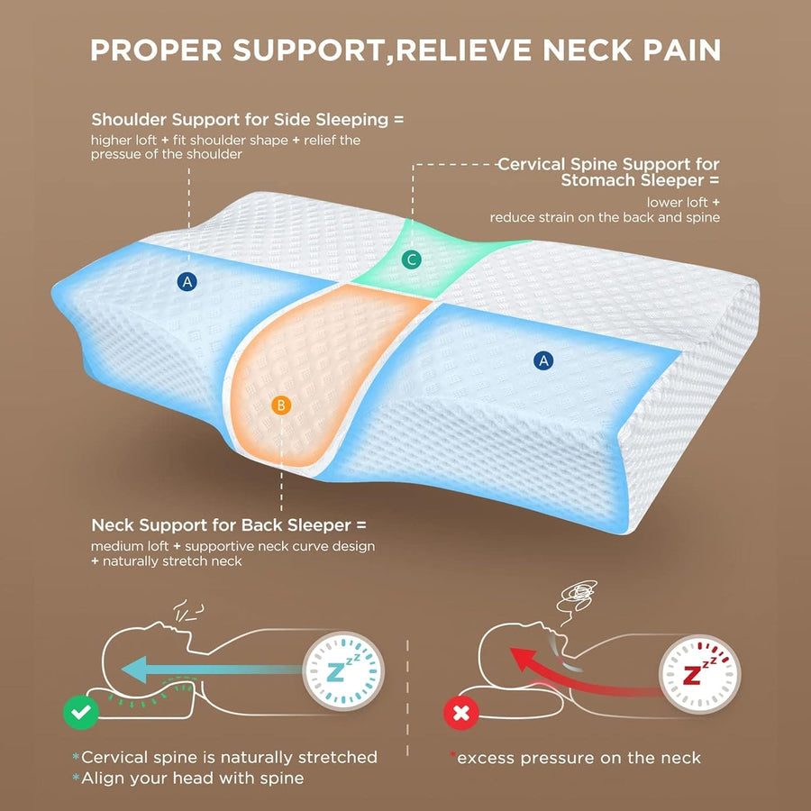 Responsive Memory Foam Core