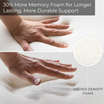 Coccyx Lower Back Support and Pain Relief Seat Cushion - DEBIK